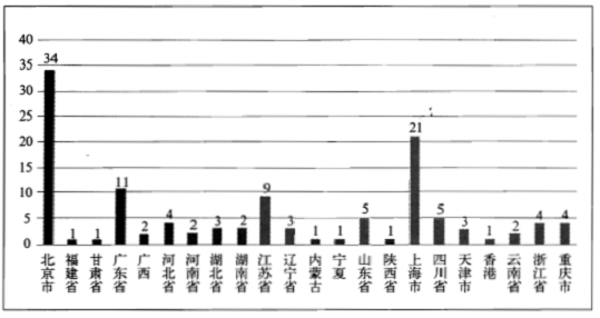 ���L��I��120�ң���ʡ�зֲ��D