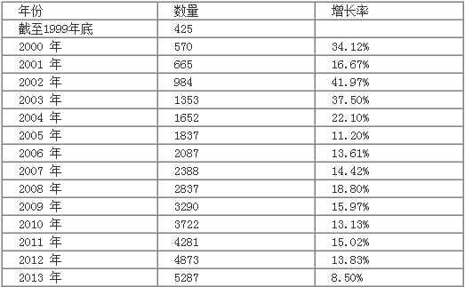 ���g������I�������L�yӋ