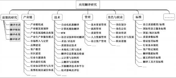 �F(xi��n)����(y��ng)�÷��g�о�