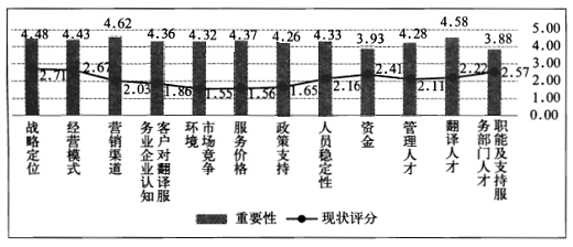 Ӱ푷��g����(w��)�I(y��)���ص���Ҫ�u(p��ng)�r(ji��)���F(xi��n)���u(p��ng)���D