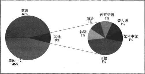 ʹ���l����ߵ��g���Z�N�ֲ�