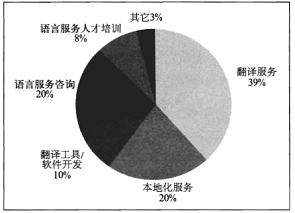 ���g��˾���I�Ie�ֲ��D