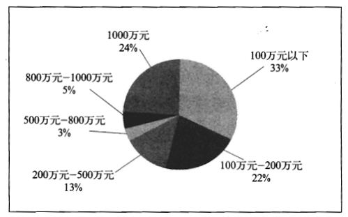 ���g��˾2012��ȠI�I�~��r�D