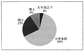 ���g��˾ȫ�T���W�v�Y���ֲ��D