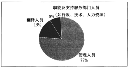 ���g��˾ȫ�T����λ�ֲ��D