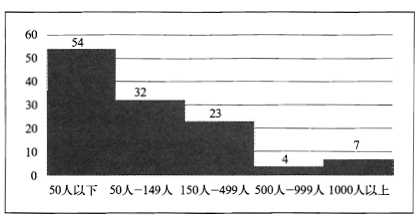 ���g��˾���ˆT��r