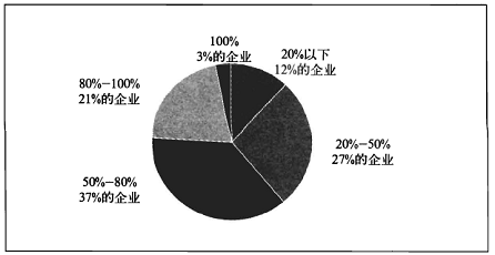 ���ˆT����ɘI�����ڿ��I�����еı���