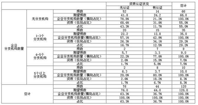 ��I��֧�C�������c�Y�|�J�C��r