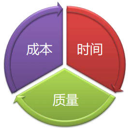 �r(sh��)�g���ɱ��c�|(zh��)�����P(gu��n)ϵ