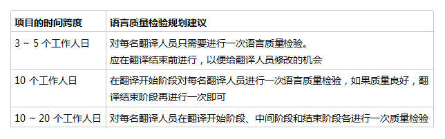 ��(du��)���g�(xi��ng)Ŀ�r(sh��)�g�Ŀ���