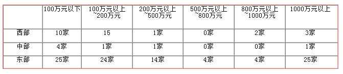 �|���С�������I2012��ȷ��g���՘I�ՠI�I�~�ֲ��D