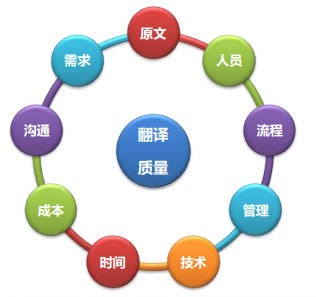 Ӱ푷��g�|(zh��)���ĸ��N����