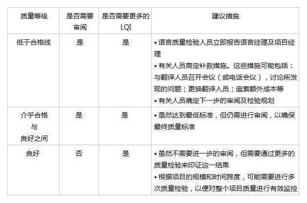 �_�����g�|(zh��)���ĵȼ�(j��)