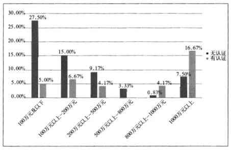 ��I��֧�C�������c��I�Y�|�J�C