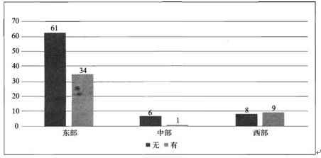 ��ͬ�؅^���g��˾�Y�|�J�C��r